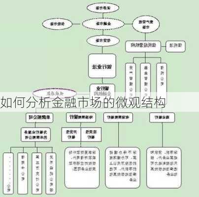 如何分析金融市场的微观结构