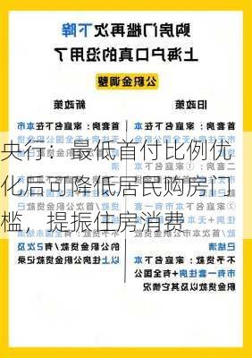 央行：最低首付比例优化后可降低居民购房门槛，提振住房消费