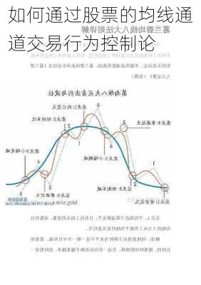 如何通过股票的均线通道交易行为控制论