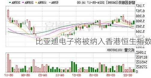 比亚迪电子将被纳入香港恒生指数