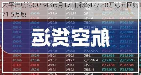 太平洋航运(02343)5月17日斥资477.88万港元回购171.5万股