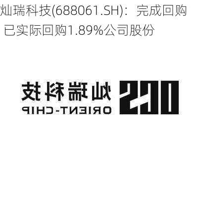 灿瑞科技(688061.SH)：完成回购 已实际回购1.89%公司股份