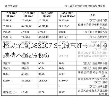 格灵深瞳(688207.SH)股东红杉中国拟减持不超2%股份