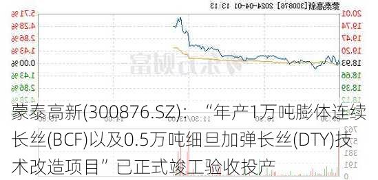 蒙泰高新(300876.SZ)：“年产1万吨膨体连续长丝(BCF)以及0.5万吨细旦加弹长丝(DTY)技术改造项目”已正式竣工验收投产