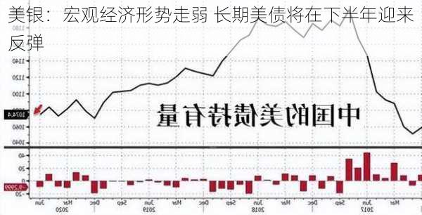 美银：宏观经济形势走弱 长期美债将在下半年迎来反弹