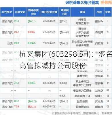 杭叉集团(603298.SH)：多名高管拟减持公司股份