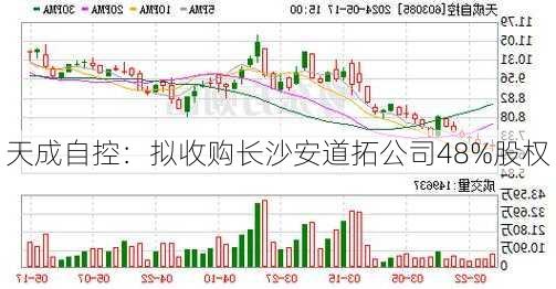 天成自控：拟收购长沙安道拓公司48%股权