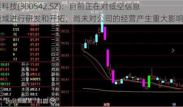 新晨科技(300542.SZ)：目前正在对低空信息化领域进行研发和开拓，尚未对公司的经营产生重大影响