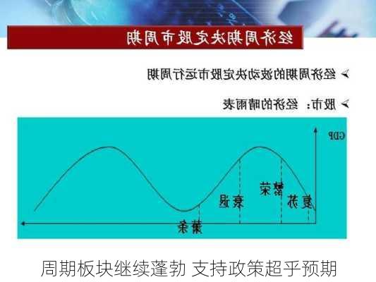 周期板块继续蓬勃 支持政策超乎预期