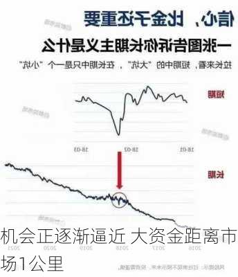 机会正逐渐逼近 大资金距离市场1公里