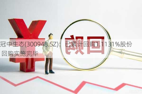 冠中生态(300948.SZ)：已累计回购1.1131%股份 回购实施完毕