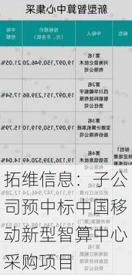 拓维信息：子公司预中标中国移动新型智算中心采购项目