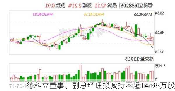 德科立董事、副总经理拟减持不超14.98万股