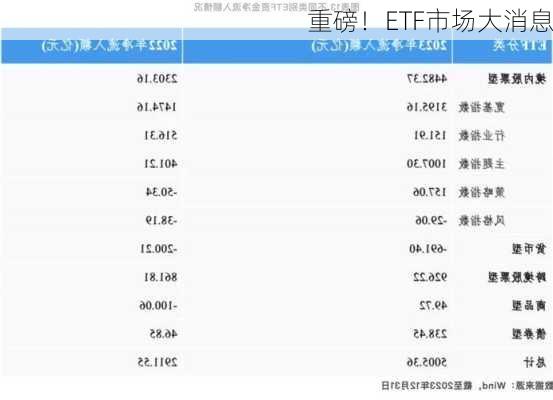 重磅！ETF市场大消息