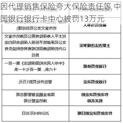 因代理销售保险夸大保险责任等 中国银行银行卡中心被罚13万元