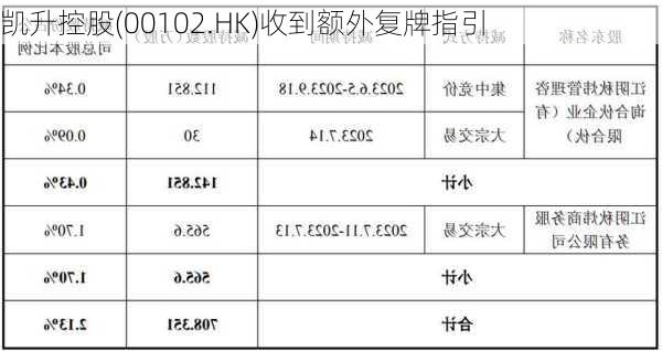 凯升控股(00102.HK)收到额外复牌指引