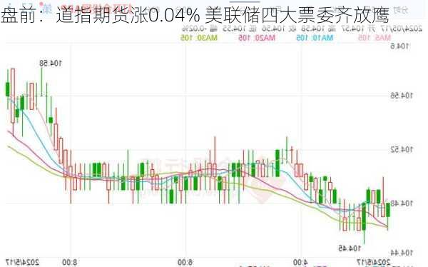 盘前：道指期货涨0.04% 美联储四大票委齐放鹰