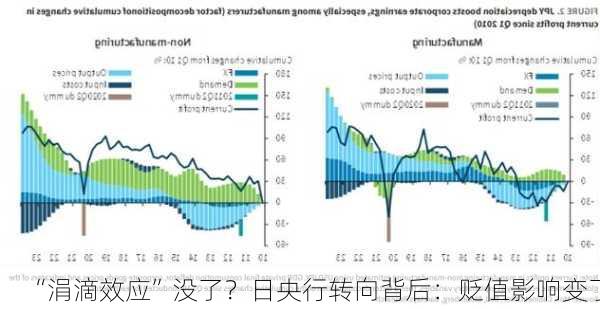 “涓滴效应”没了？日央行转向背后：贬值影响变了