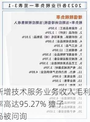 新增技术服务业务收入毛利率高达95.27% 獐子岛被问询