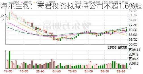 海尔生物：奇君投资拟减持公司不超1.6%股份