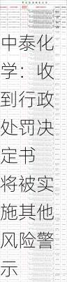 中泰化学：收到行政处罚决定书 将被实施其他风险警示