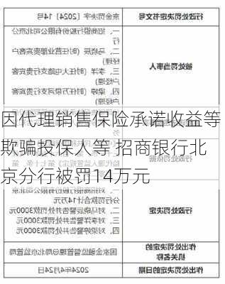 因代理销售保险承诺收益等欺骗投保人等 招商银行北京分行被罚14万元