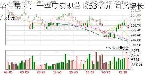 华住集团：一季度实现营收53亿元 同比增长17.8%