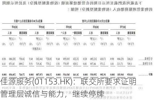 佳源服务(01153.HK)：联交所要求证明管理层诚信与能力，继续停牌