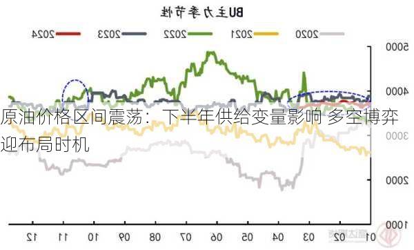 原油价格区间震荡：下半年供给变量影响 多空博弈迎布局时机