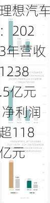 理想汽车：2023年营收1238.5亿元 净利润超118亿元