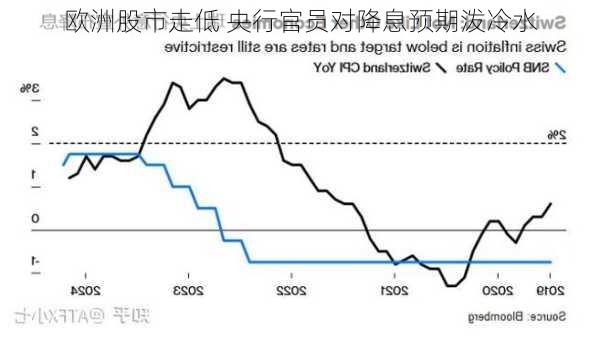 欧洲股市走低 央行官员对降息预期泼冷水