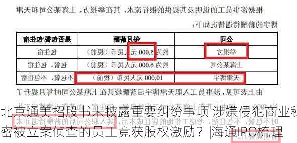 北京通美招股书未披露重要纠纷事项 涉嫌侵犯商业秘密被立案侦查的员工竟获股权激励？|海通IPO梳理