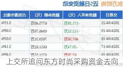 上交所追问东方时尚采购资金去向