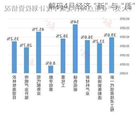 解码4月经济“新”与“质”