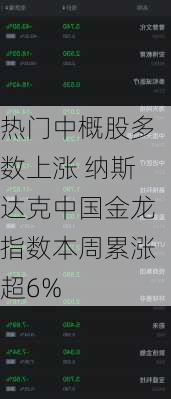 热门中概股多数上涨 纳斯达克中国金龙指数本周累涨超6%