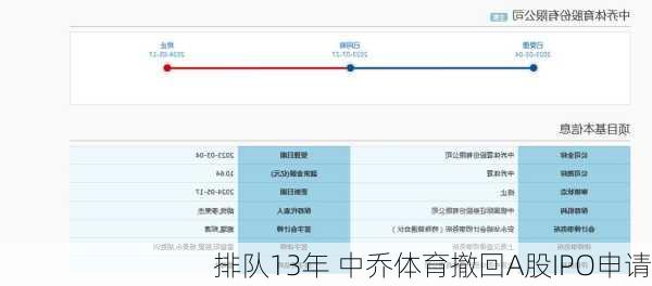 排队13年 中乔体育撤回A股IPO申请