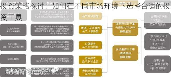 投资策略探讨：如何在不同市场环境下选择合适的投资工具