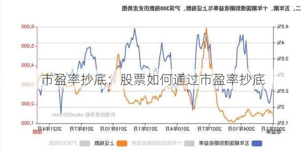 市盈率抄底：股票如何通过市盈率抄底