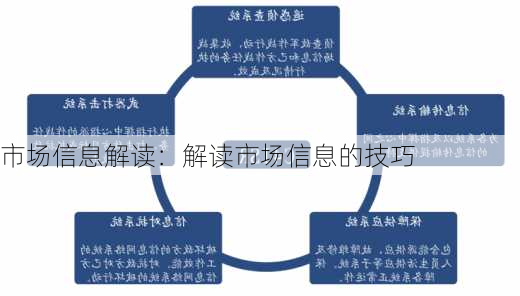 市场信息解读：解读市场信息的技巧