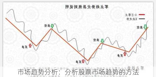 市场趋势分析：分析股票市场趋势的方法