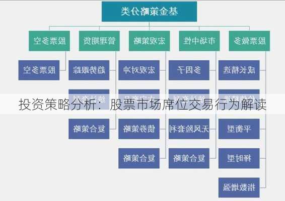 投资策略分析：股票市场席位交易行为解读