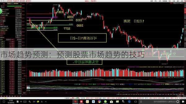 市场趋势预测：预测股票市场趋势的技巧