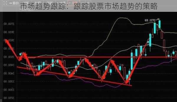 市场趋势跟踪：跟踪股票市场趋势的策略