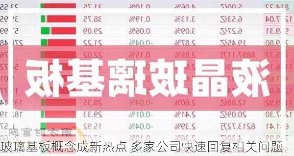 玻璃基板概念成新热点 多家公司快速回复相关问题