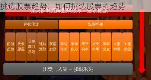 挑选股票趋势：如何挑选股票的趋势