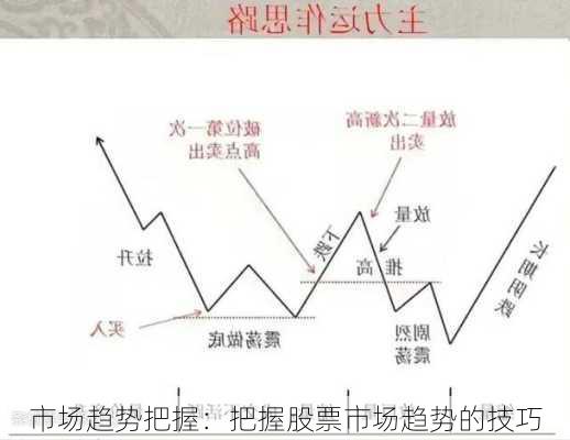 市场趋势把握：把握股票市场趋势的技巧