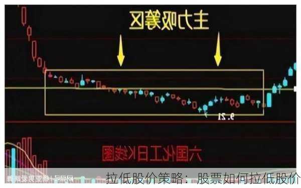 拉低股价策略：股票如何拉低股价