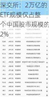 深交所：2万亿的ETF规模仅占整个中国股市规模的2%