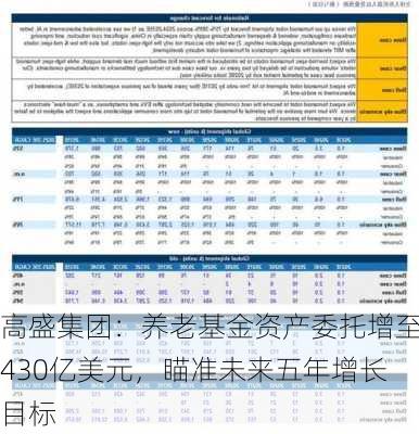 高盛集团：养老基金资产委托增至430亿美元，瞄准未来五年增长目标