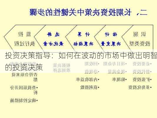 投资决策指导：如何在波动的市场中做出明智的投资决策